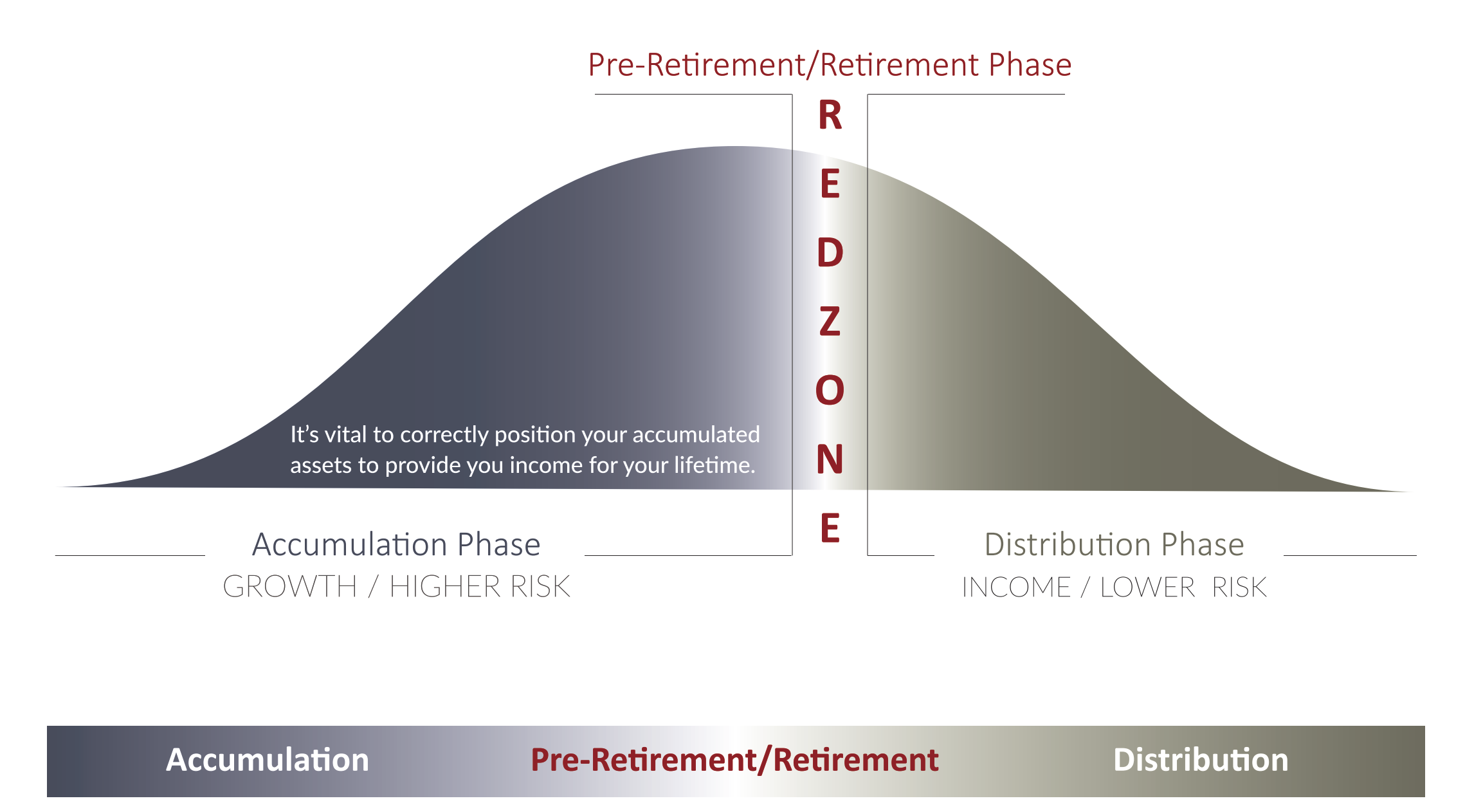 Sequence Of Returns Risk: How WHEN You Retire Could Make Or Break Your Retirement Portfolio